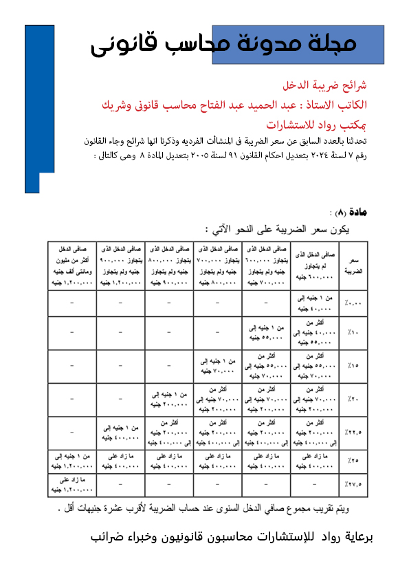 العدد الثانى 15 مارس 2024 مجلة محاسب قانونى
